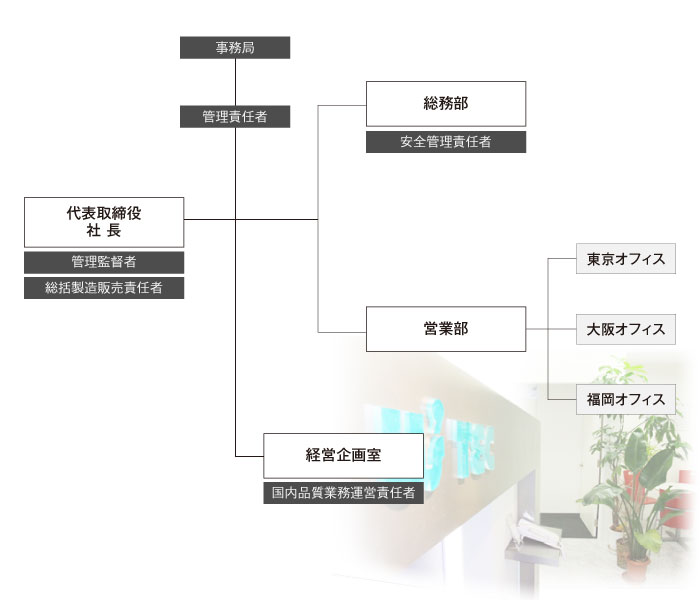 ユーズテック組織図