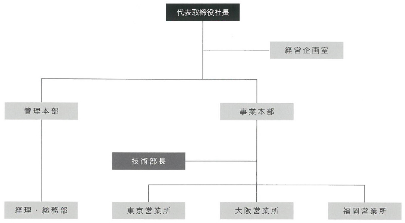 ユーズテック組織図